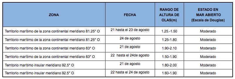 PronosticoOlas 21820