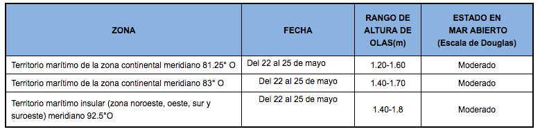 PronosticoOlas 22520