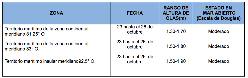 PronosticoOlas 231020