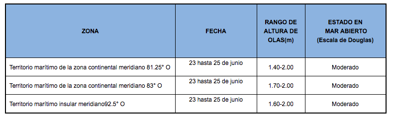 PronosticoOlas 23620