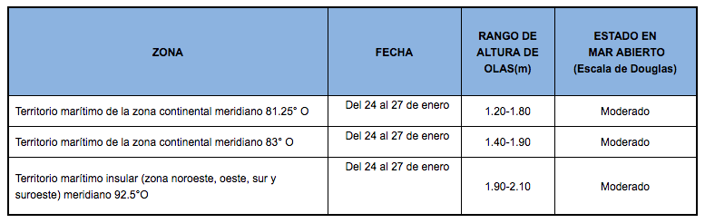PronosticoOlas 24120