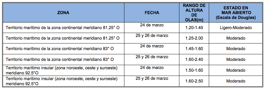 PronosticoOlas 24320