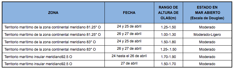 PronosticoOlas 24420
