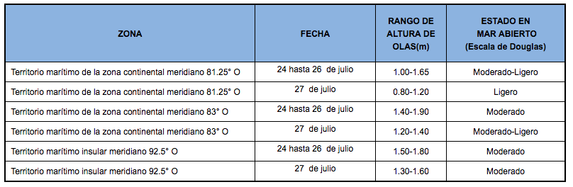 PronosticoOlas 24720