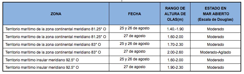 PronosticoOlas 25820