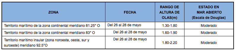 PronosticoOlas 26520