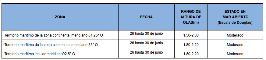 PronosticoOlas 26620