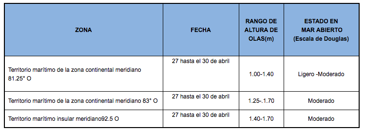 PronosticoOlas 28420