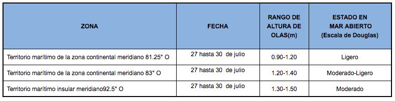 PronosticoOlas 28720