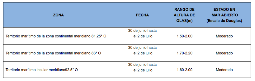 PronosticoOlas 30620