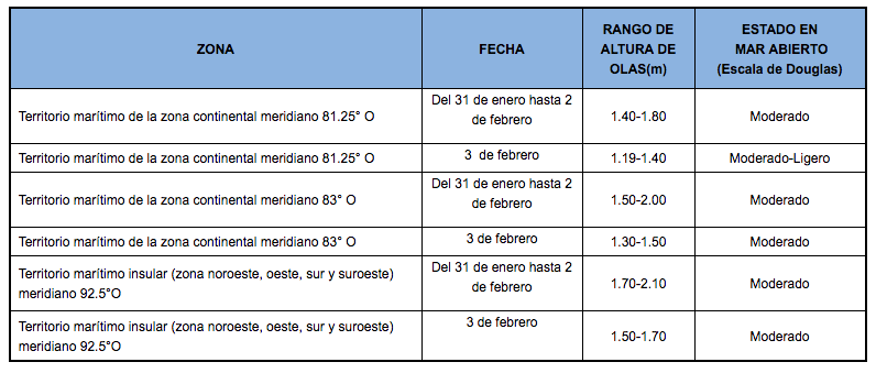 PronosticoOlas 31120
