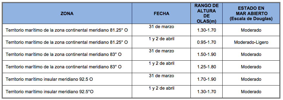 PronosticoOlas 31320
