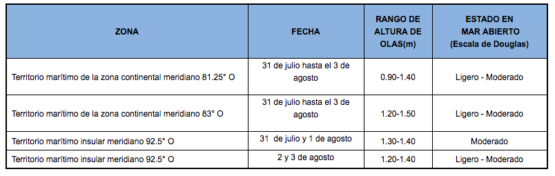 PronosticoOlas 31720