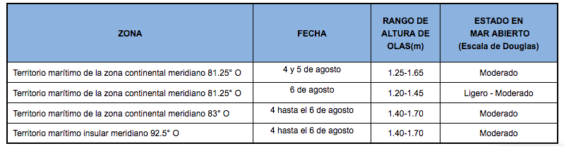 PronosticoOlas 4820