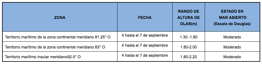 PronosticoOlas 4920