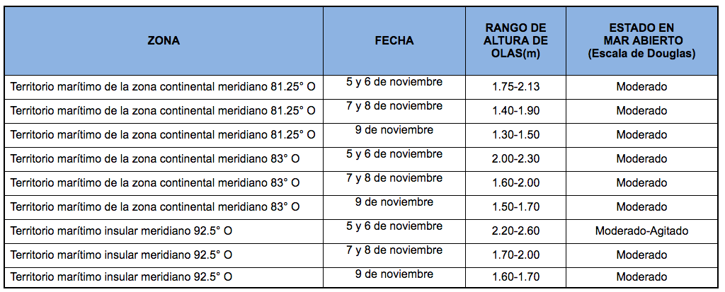 PronosticoOlas 51120
