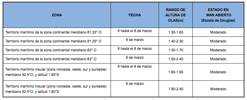 PronosticoOlas 6320