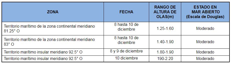 PronosticoOlas 81220