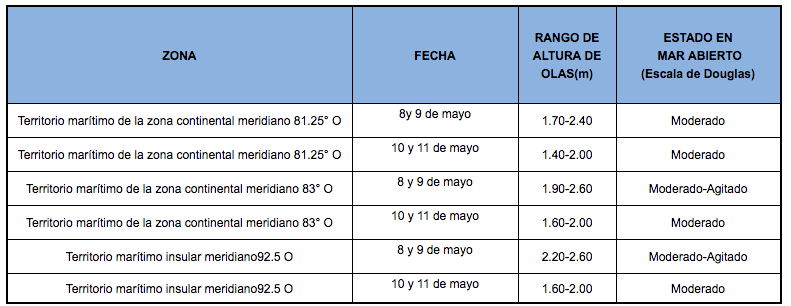 PronosticoOlas 8420