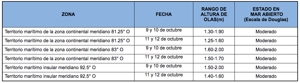 PronosticoOlas 91020