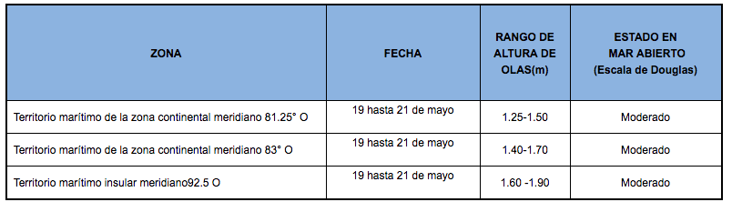 PronosticoOleaje 19520