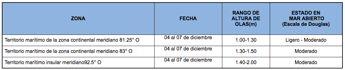 PronosticoOllas 41220