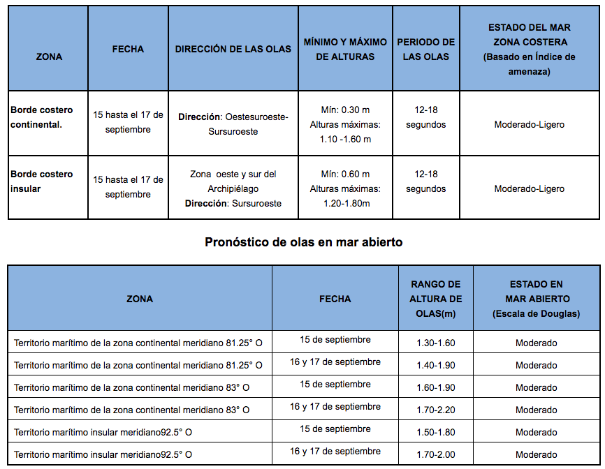 TablaOlas 15920