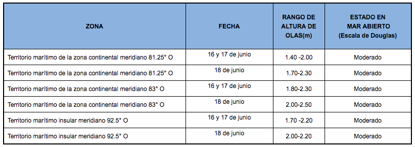 TablaOlas 16620