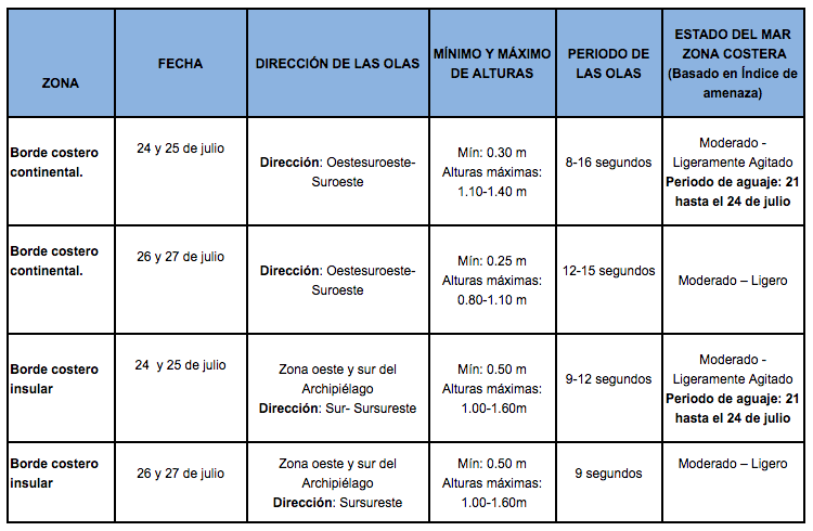 TablaOlas 24720
