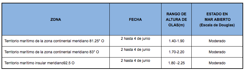 TablaOlas 2620