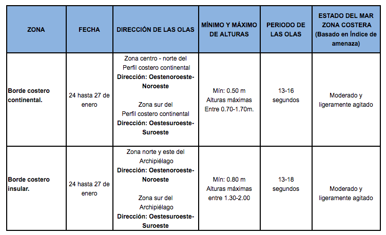 TablaoOlas 24120