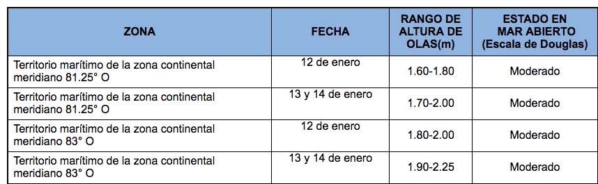 PronosticoOlas 12120