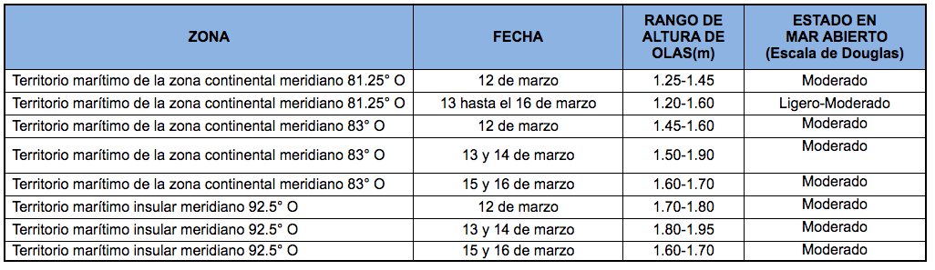 PronosticoOlas 12320