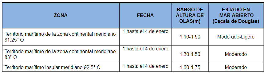 PronosticoOlas 14121
