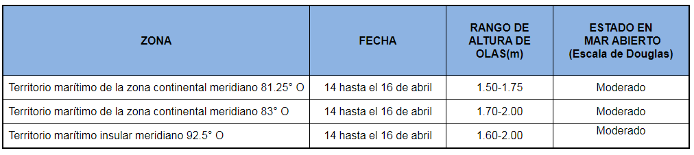 PronosticoOlas 14421