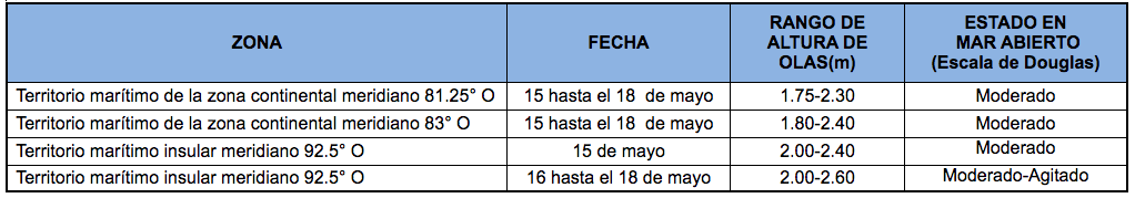 PronosticoOlas 150521