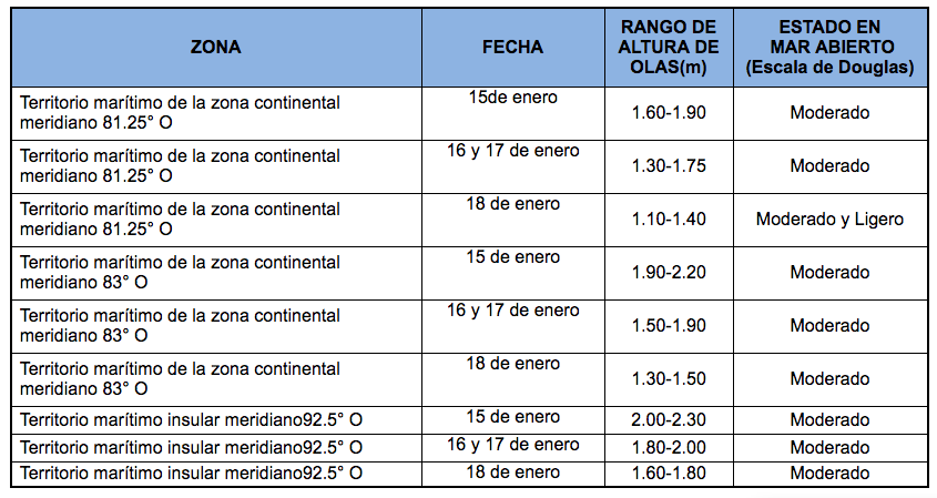 PronosticoOlas 15121