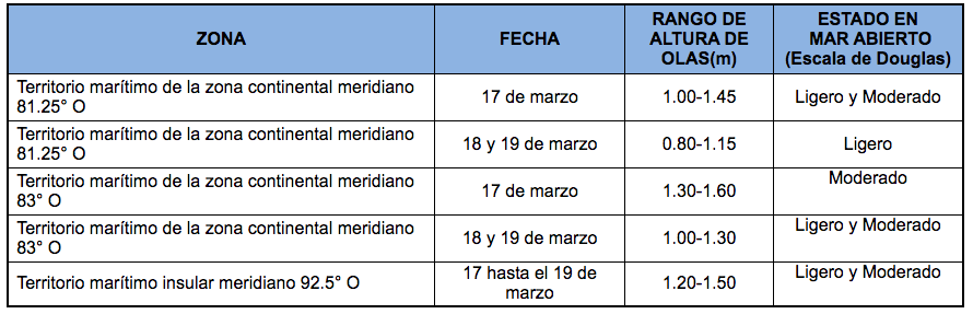 PronosticoOlas 17321