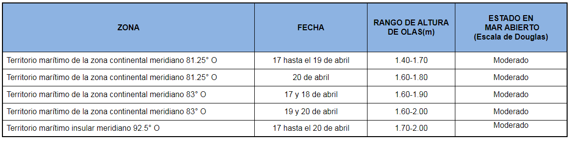 PronosticoOlas 17421