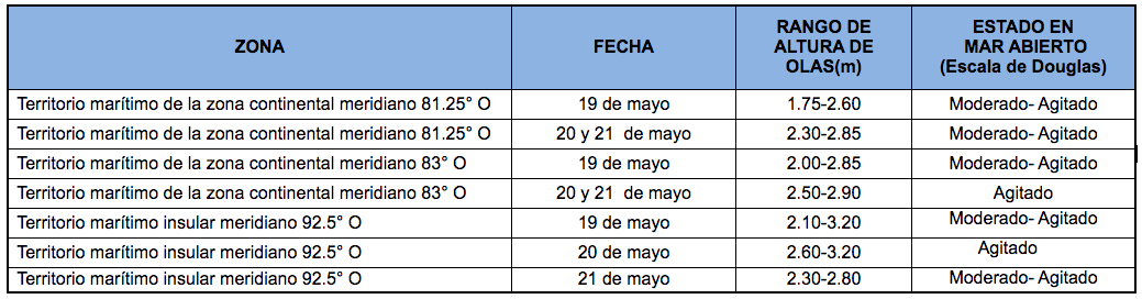 PronosticoOlas 18521