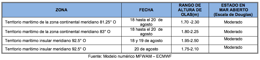 PronosticoOlas 18821
