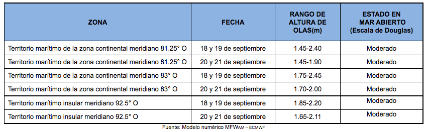 PronosticoOlas 18921