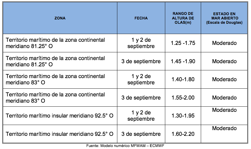 PronosticoOlas 1921