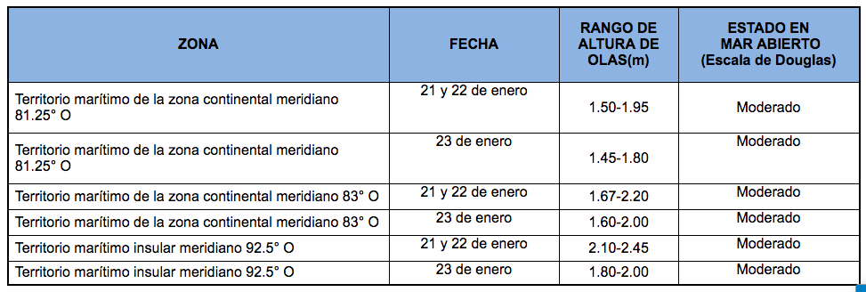 PronosticoOlas 20121