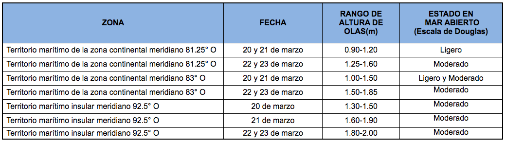 PronosticoOlas 20320