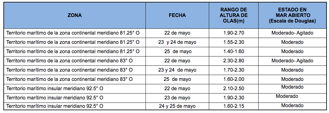 PronosticoOlas 22521