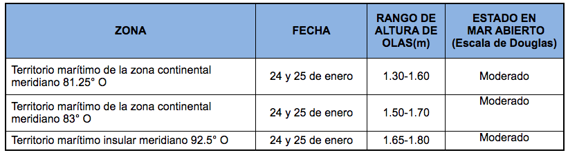 PronosticoOlas 23121