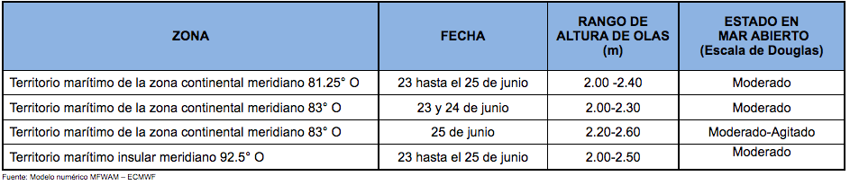 PronosticoOlas 23621