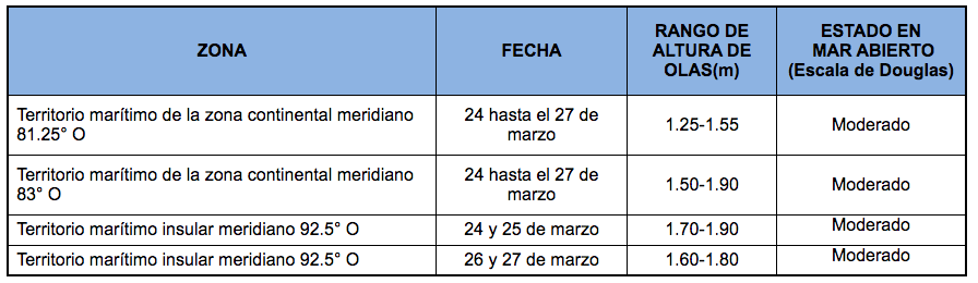 PronosticoOlas 24321
