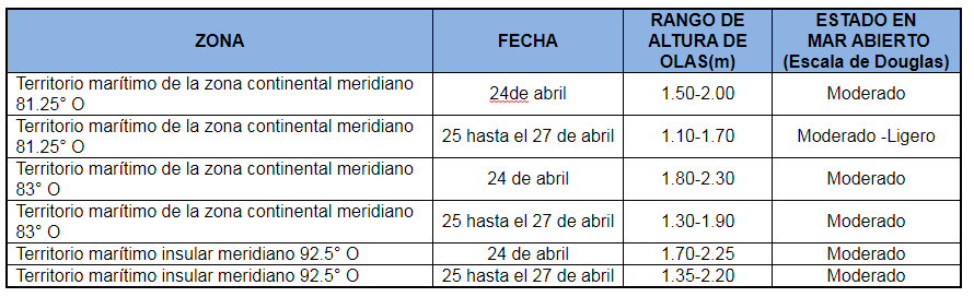 PronosticoOlas 24421